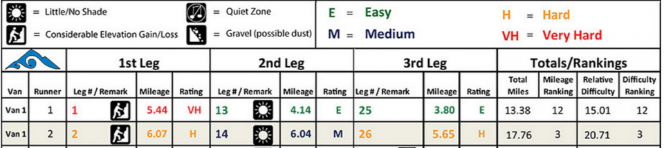 H2C Leg Difficulty